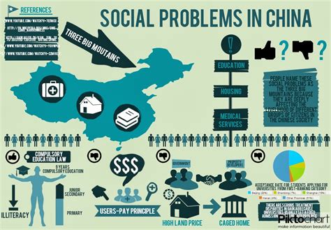 what are some social problems in china